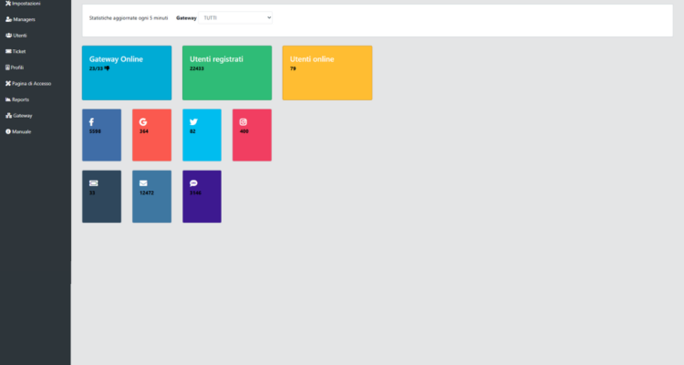 Hotel Colbricon